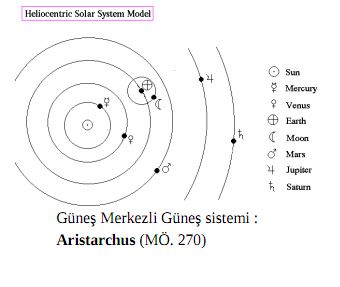 7  rakamı nereden gelir?